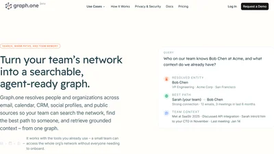 Graph.one